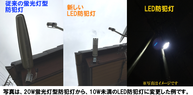 LED防犯灯のイメージ写真